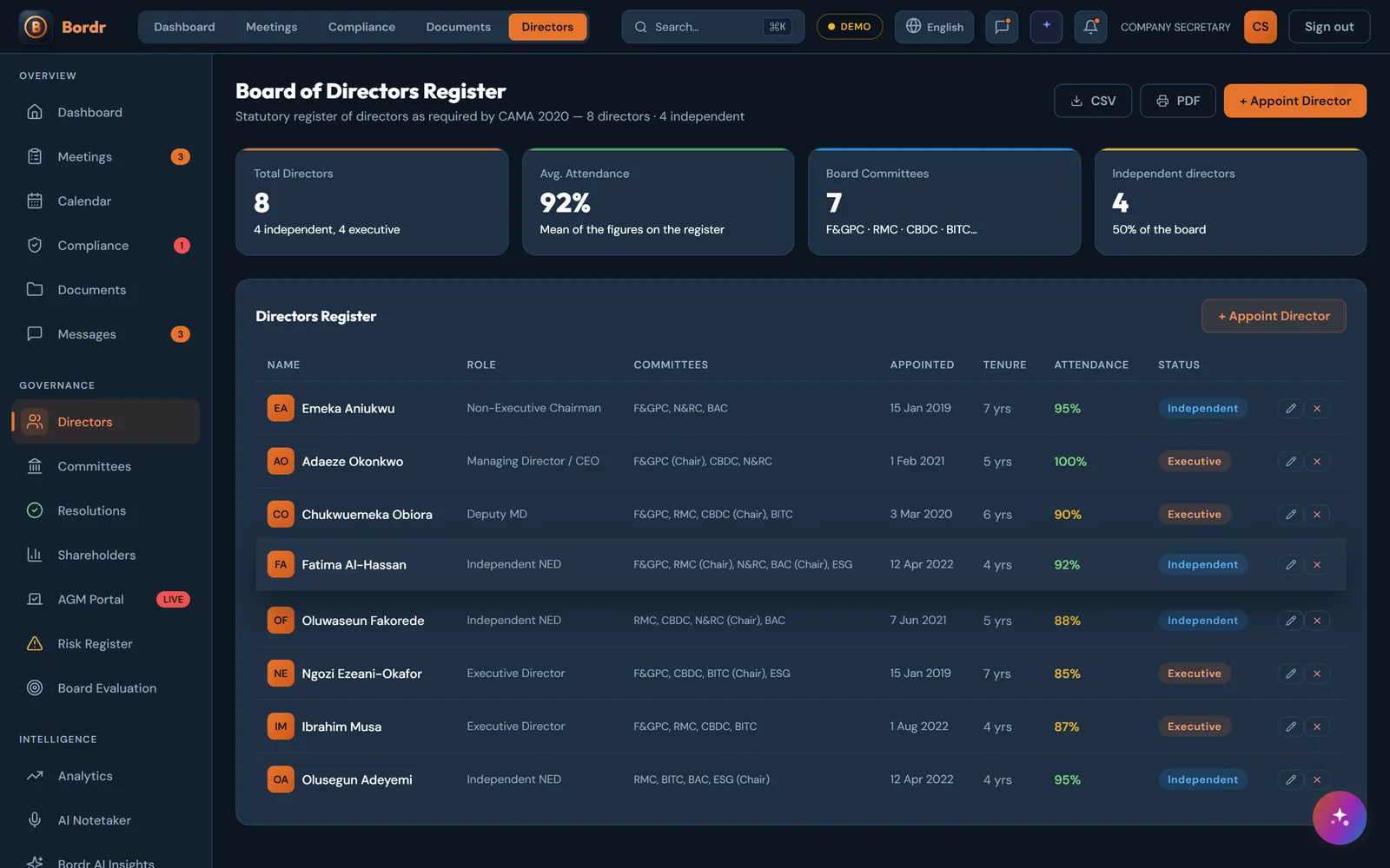 The register of directors